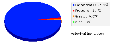 Calorie in Polpa di mela, in barattolo, non zuccherata, senza aggiunta di vitamina c