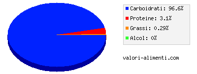 Calorie in Albicocche sciroppate