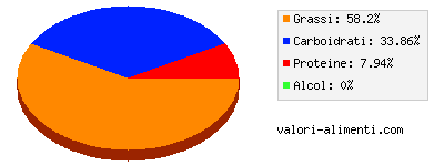 Calorie in Avocado