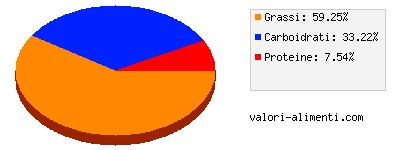 Calorie in Avocado della california