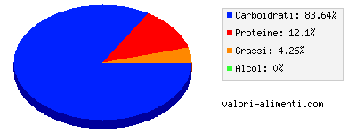 Calorie in More