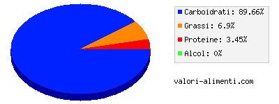 Calorie in Succo di more