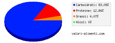 Calorie in Carambola