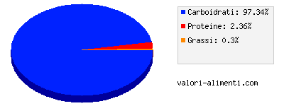 Calorie in Amarene in barattolo, con sciroppo