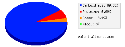 Calorie in Kiwi