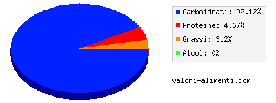 Calorie in Succo di limone