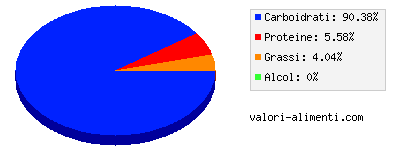 Calorie in Succo di limone, confezionato