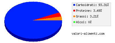 Calorie in Succo di lime, confezionato