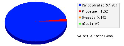 Calorie in Nettare di pesca