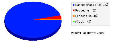 Calorie in Cachi