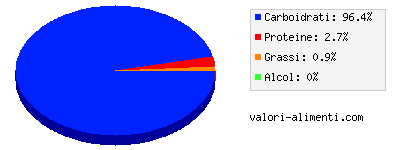 Calorie in Succo di ananas