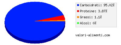 Calorie in Banana cruda