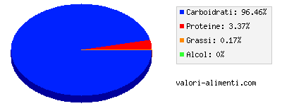 Calorie in Succo di prugna