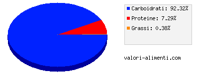 Calorie in Pomelo