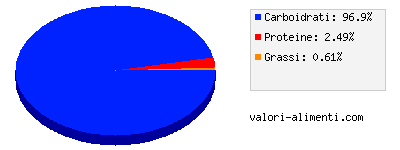 Calorie in Nettare di albicocca, con vitamina c