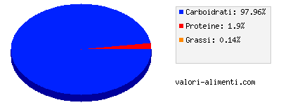 Calorie in Nettare di pesca, con vitamina c