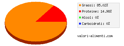 Calorie in Pancia di maiale