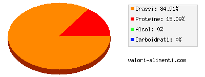 Calorie in Grasso di maiale cotto