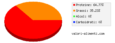 Calorie in Costolette di maiale cotte