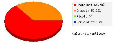 Calorie in Zampa di maiale