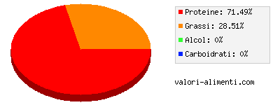 Calorie in Prosciutto affumicato