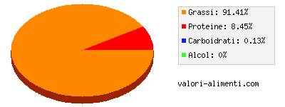 Calorie in Ciccioli