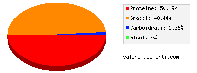 Calorie in Pancetta di maiale, al microonde