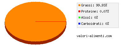 Calorie in Pancetta di maiale, grassa