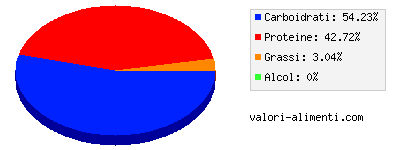 Calorie in Asparagi congelati