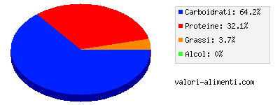 Calorie in Bamboo