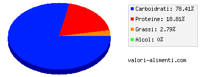 Calorie in Fagiolini bolliti