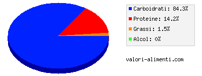 Calorie in Barbabietole rosse