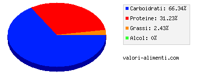 Calorie in Barbabietole rosse, lesse