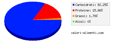 Calorie in Cavolo cappuccio rosso