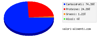 Calorie in Cavolo verza