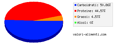 Calorie in Cavolo cinese (pak choi), bollito, senza sale