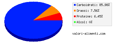 Calorie in Carote, surgelate, lesse