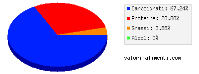 Calorie in Cavolfiore, surgelato