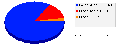 Calorie in Sedano rapa, lesso