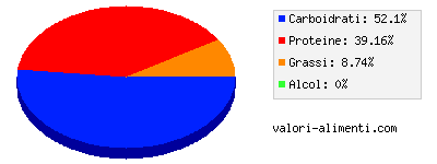 Calorie in Erba cipollina