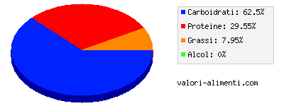 Calorie in Crescione