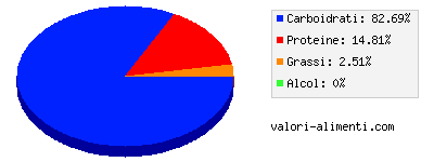 Calorie in Cetrioli