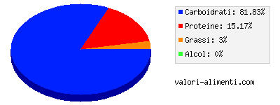 Calorie in Peperoni verdi