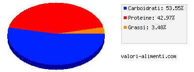 Calorie in Foglie di zucca, bollite, con sale