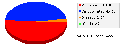 Calorie in Alghe di mare, laver