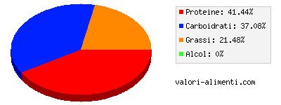 Calorie in Semi di soia, senza sale