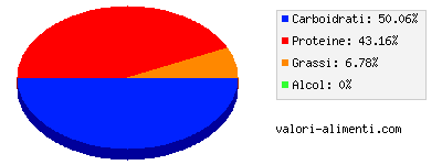 Calorie in Spinaci, surgelati