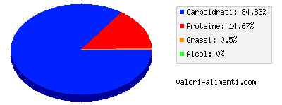 Calorie in Pomodoro in polvere