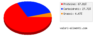 Calorie in Alga spirulina