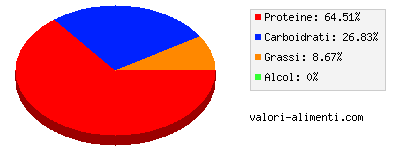 Calorie in Alga spirulina, essiccata